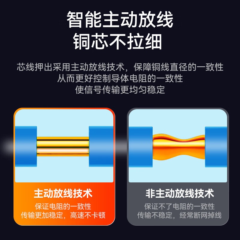 Category 6 Gigabit network cab - Home Improvement Network 评论和价格