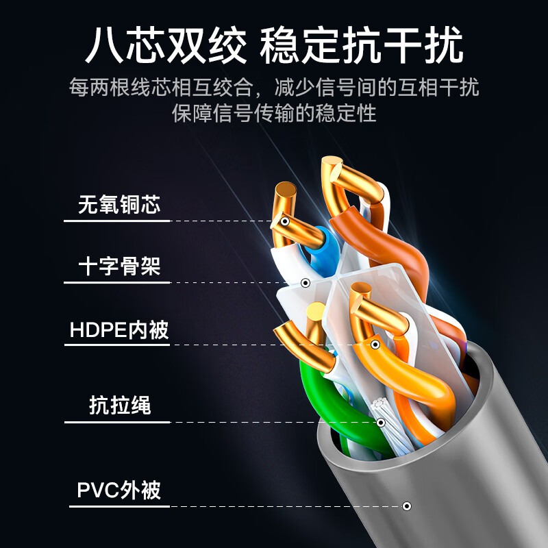 Category 6 Gigabit network cab - Home Improvement Network 评论和价格